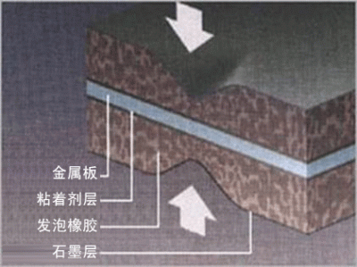 TOMBO 1608 耐油性发泡橡胶金属板